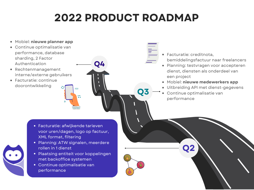Wavy Road Step Agenda Roadmap Infographic Graph (1)
